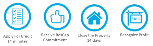 real estate investment financing